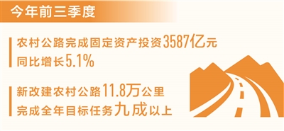 安信12注册：前三季度新改建农村公路11.8万公里（新数据 新看点）