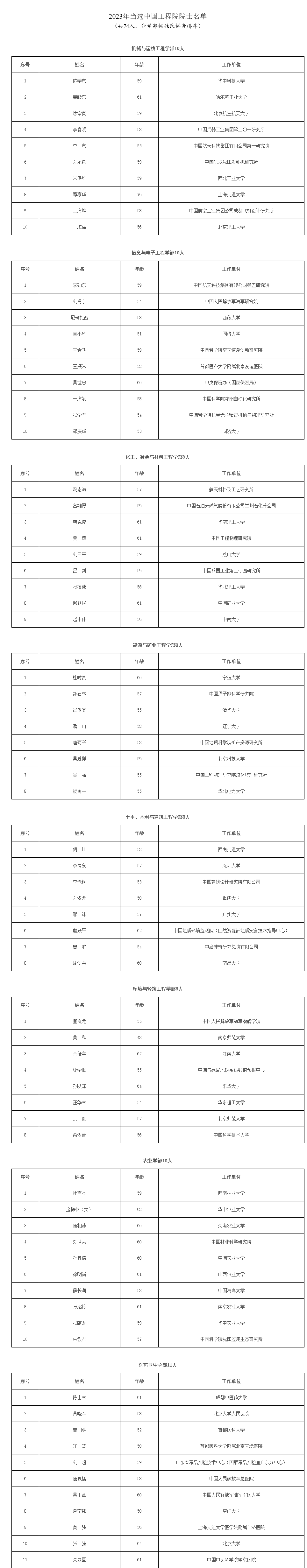 安信12平台：2023年院士增选名单揭晓：中国工程院74人 最小年龄48岁
